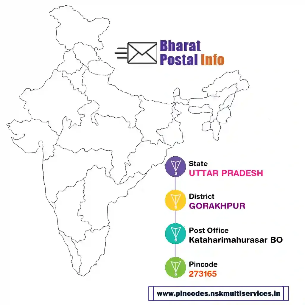 uttar pradesh-gorakhpur-kataharimahurasar bo-273165